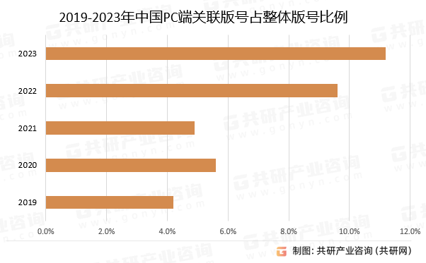 场深度调研与市场前景预测报告AG真人国际中国PC端游戏市