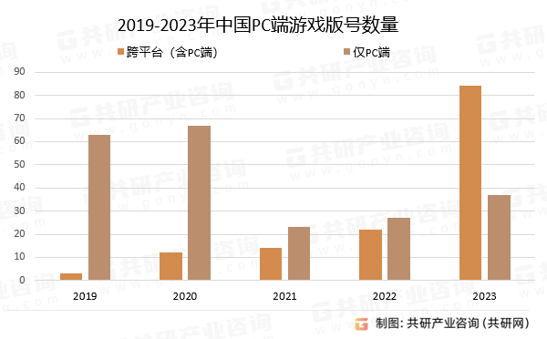 场深度调研与市场前景预测报告AG真人国际中国PC端游戏市(图2)